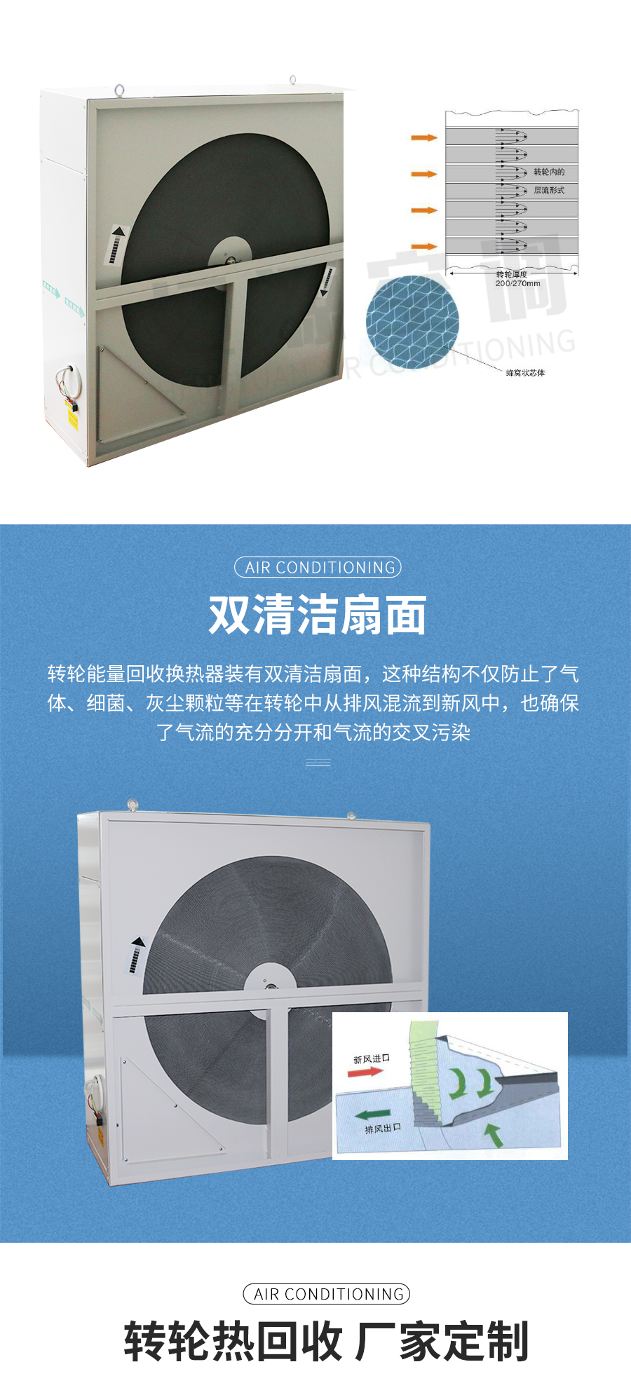 熱回收轉輪_04.jpg